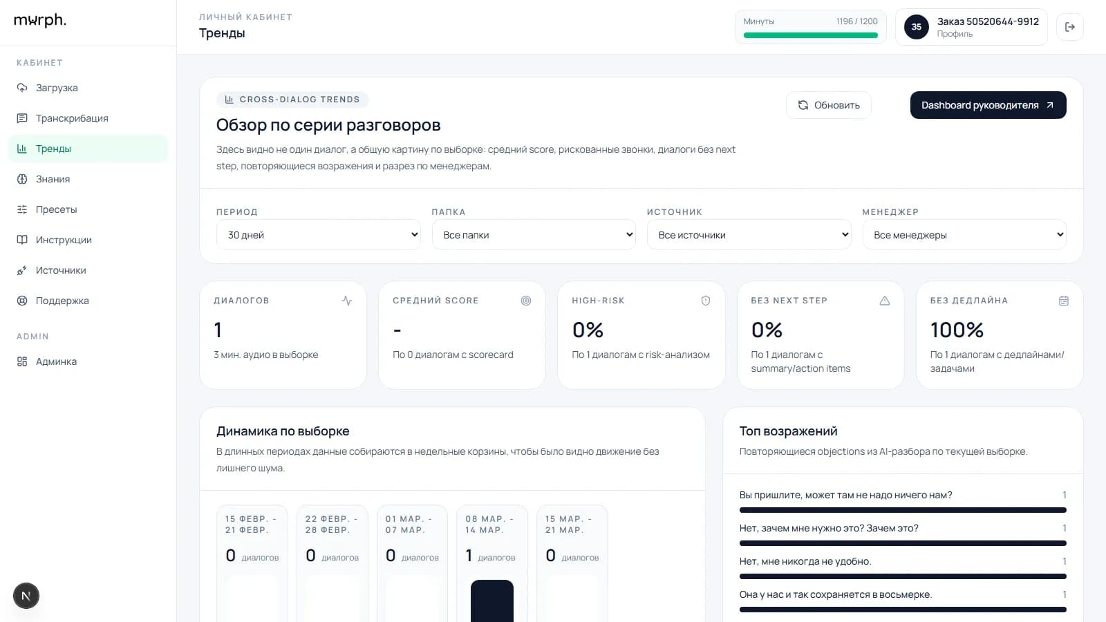 Экран трендов по поддержке в murph.